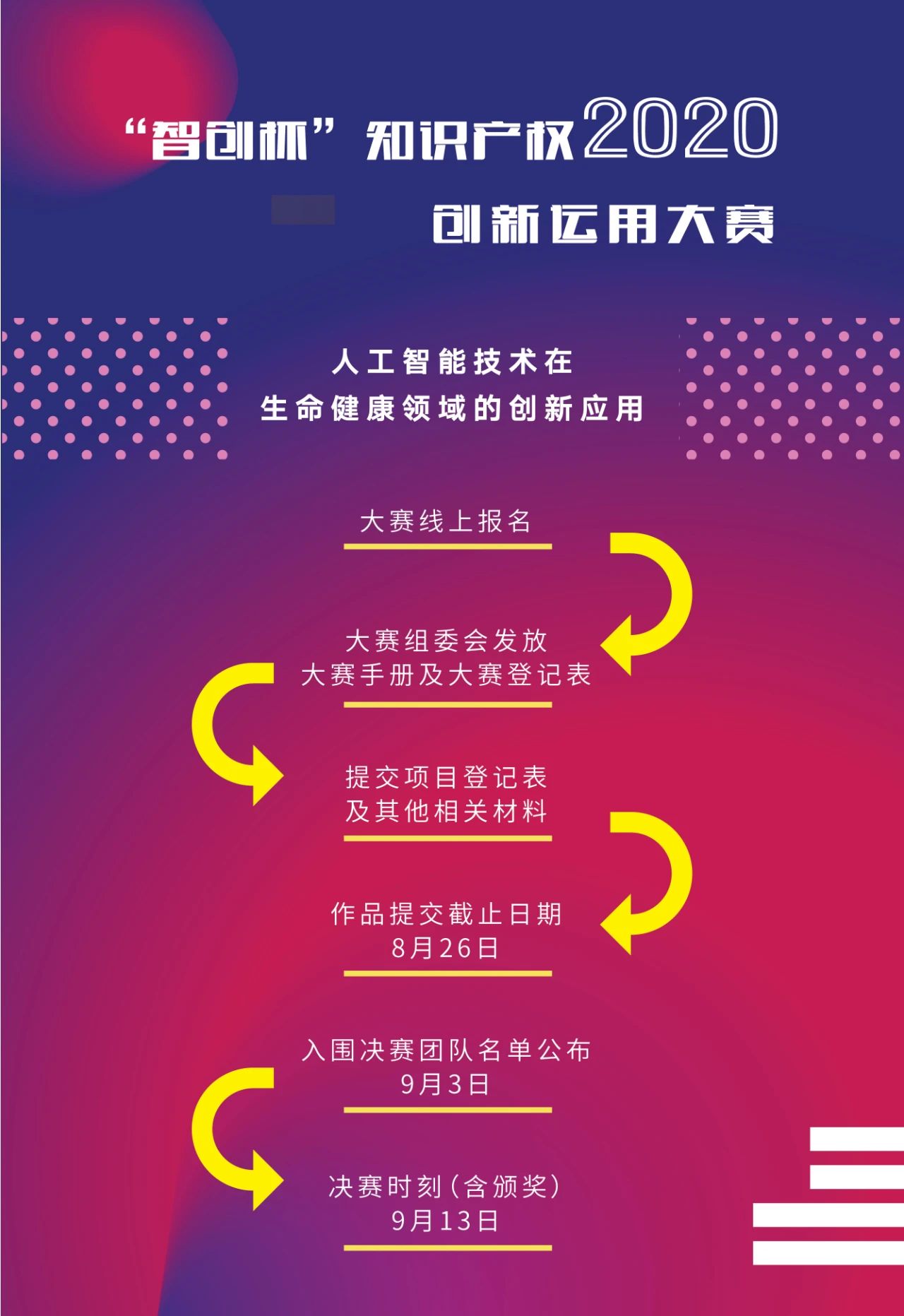 關(guān)注中小企業(yè)創(chuàng)新智造！2020“智創(chuàng)杯”知識產(chǎn)權(quán)大賽報名開啟！