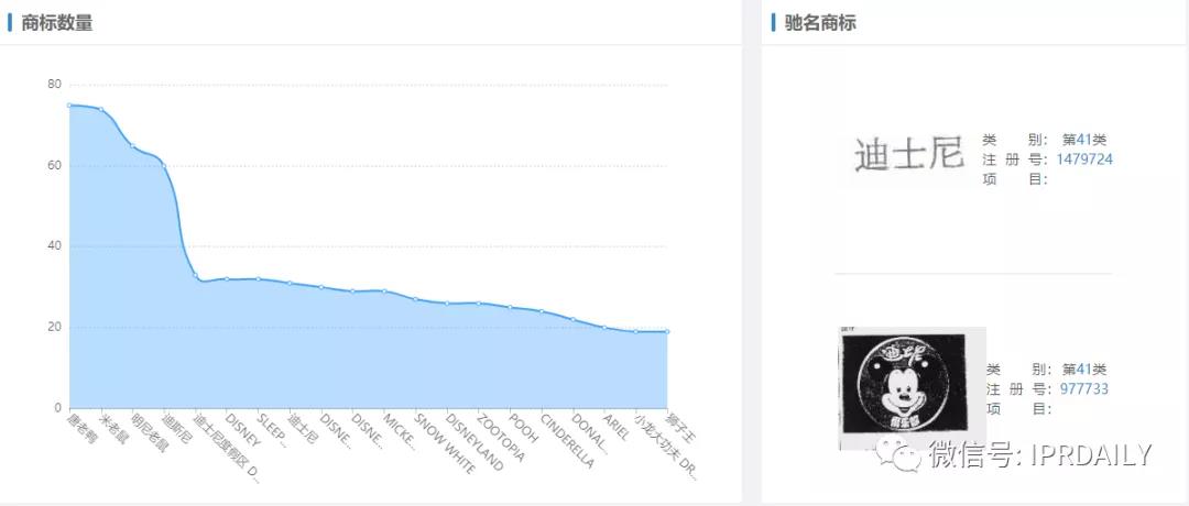 解析迪士尼更名“20世紀(jì)福克斯”的三大理由！背后竟有此事？！