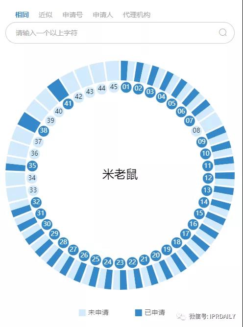 解析迪士尼更名“20世紀(jì)福克斯”的三大理由！背后竟有此事？！