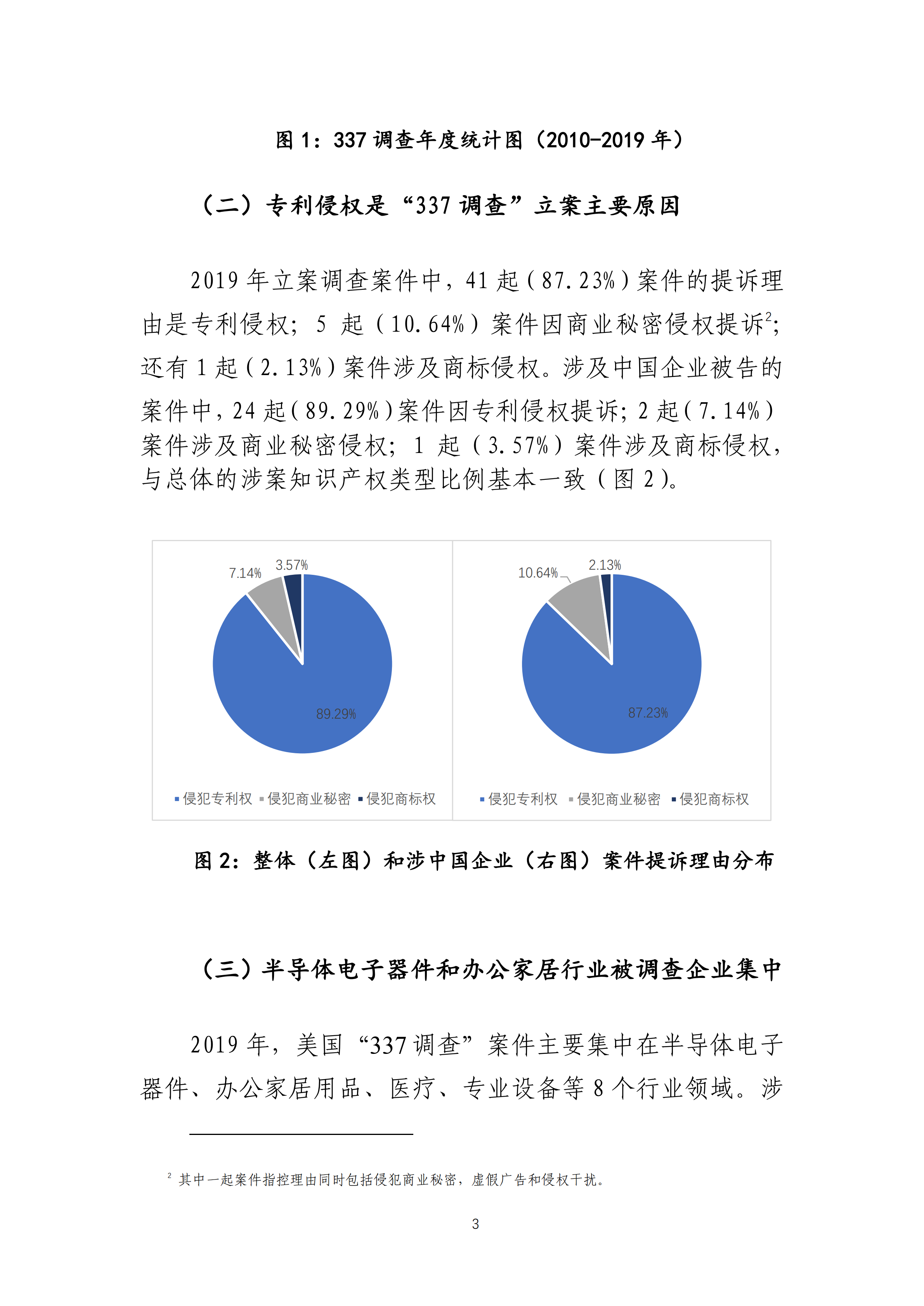 2019年美國“337調(diào)查”研究報(bào)告：中國企業(yè)涉案量占比達(dá)到57.45%