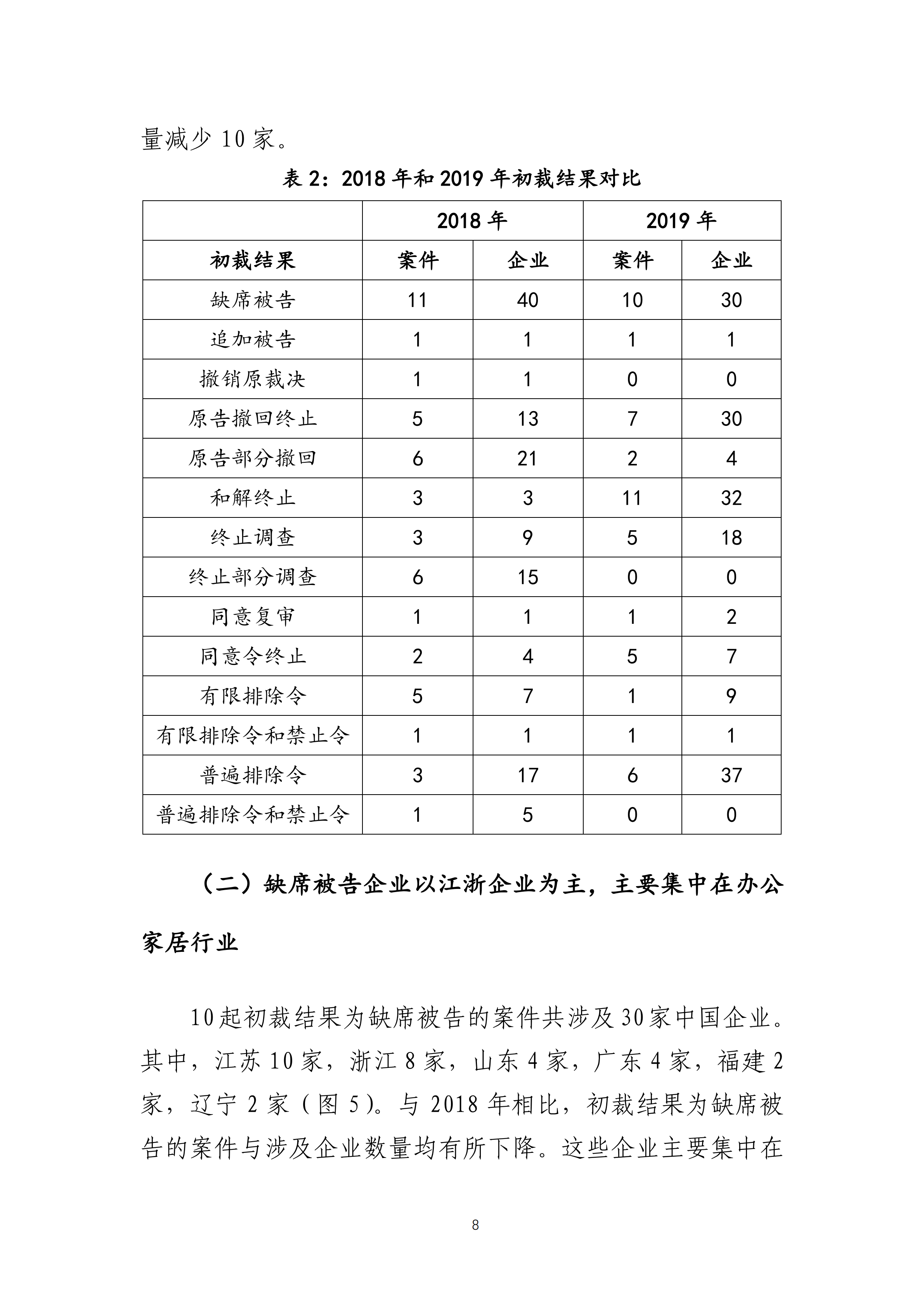 2019年美國“337調(diào)查”研究報(bào)告：中國企業(yè)涉案量占比達(dá)到57.45%