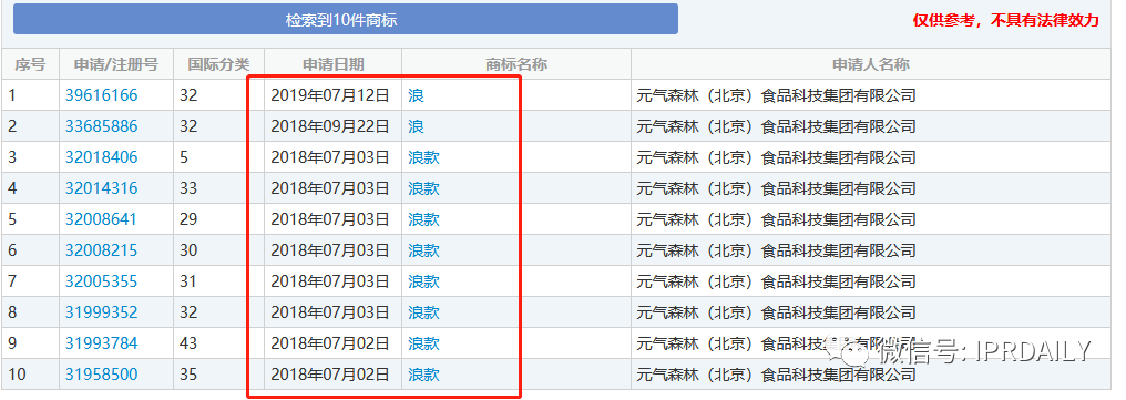 申請“后浪”商標的元氣森林，“偽日系”爭議風波再起！