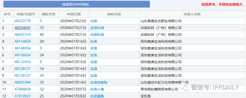 申請“后浪”商標的元氣森林，“偽日系”爭議風波再起！