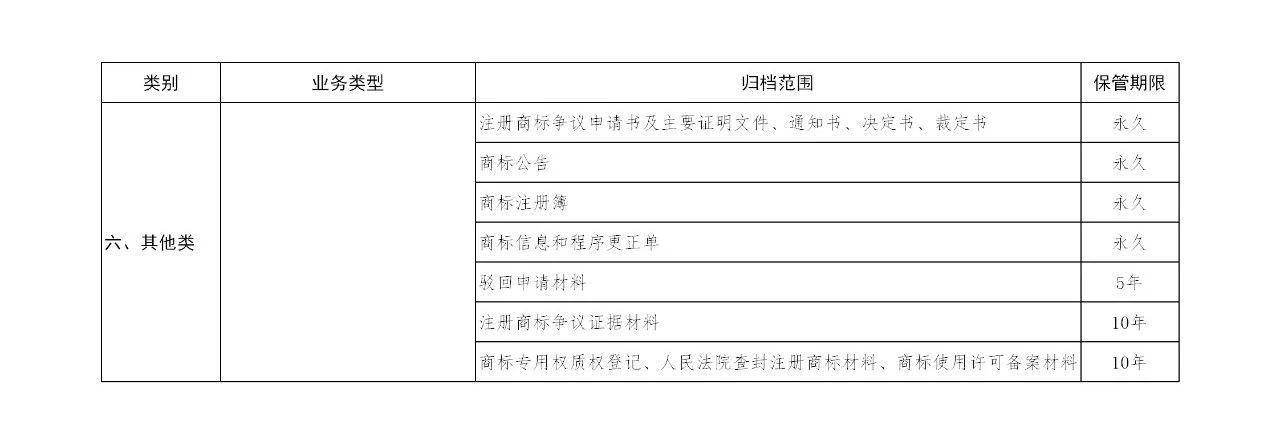 國知局：《商標注冊檔案管理辦法》全文公布！