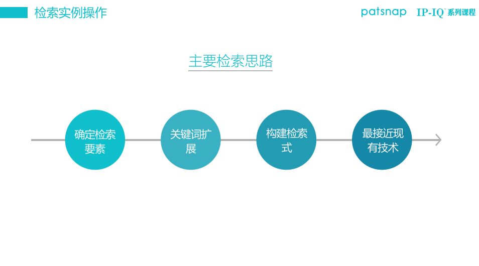 4天速成！專利申請(qǐng)&撰寫(xiě)直通班，幫你從小白變身大神