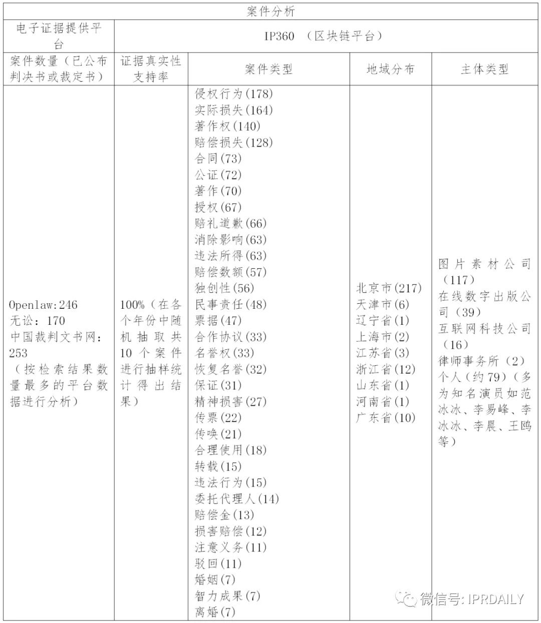 國內(nèi)電子證據(jù)現(xiàn)狀與發(fā)展趨勢分析