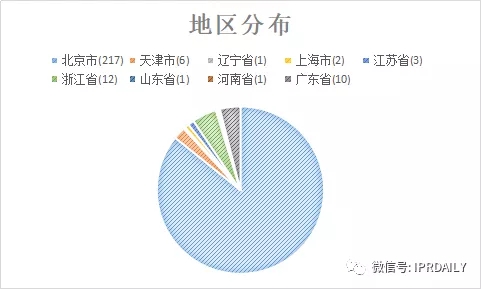 國內(nèi)電子證據(jù)現(xiàn)狀與發(fā)展趨勢分析