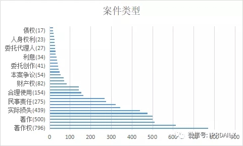 國內(nèi)電子證據(jù)現(xiàn)狀與發(fā)展趨勢分析