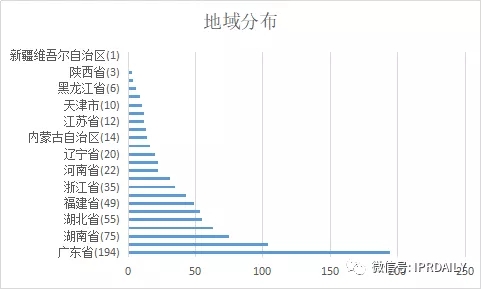 國內(nèi)電子證據(jù)現(xiàn)狀與發(fā)展趨勢分析