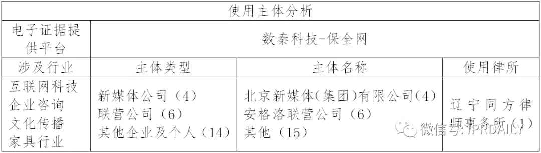 國內(nèi)電子證據(jù)現(xiàn)狀與發(fā)展趨勢分析