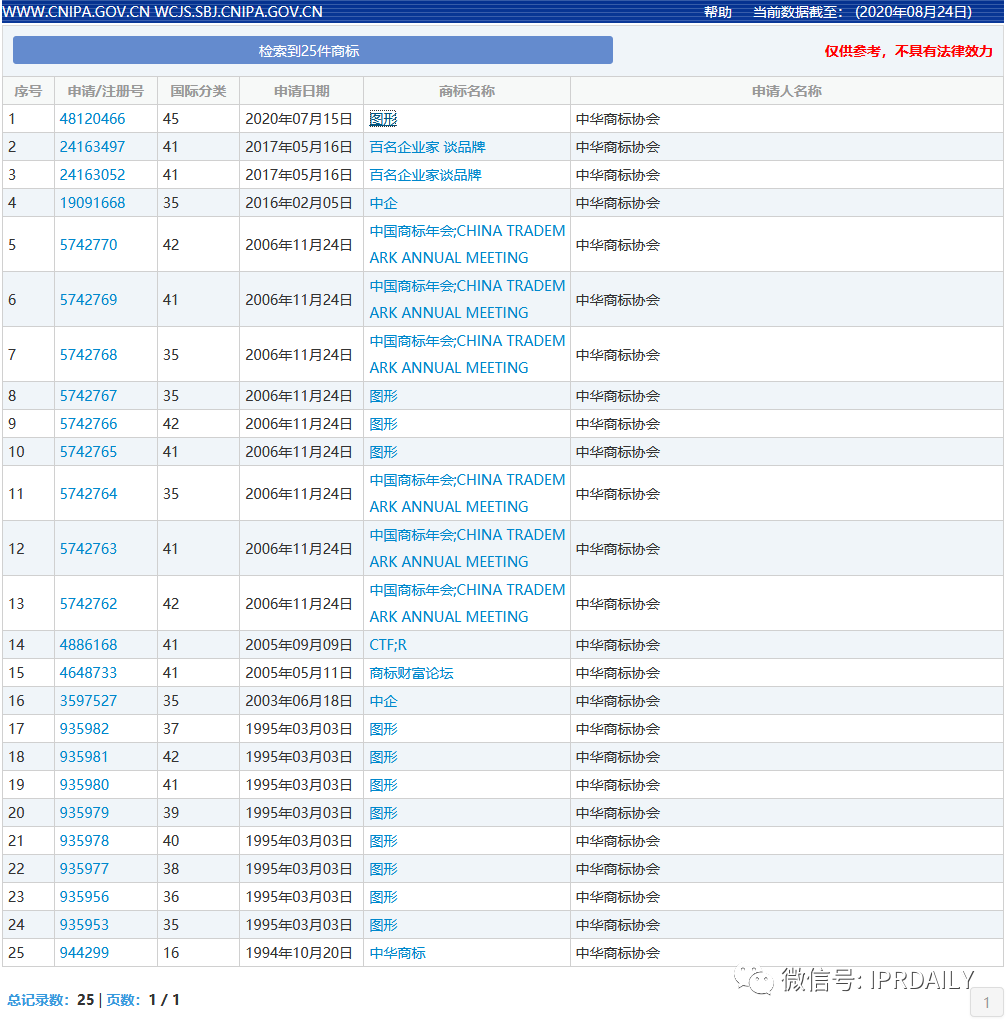 ?中華商標協(xié)會申請證明商標，你了解證明商標嗎？