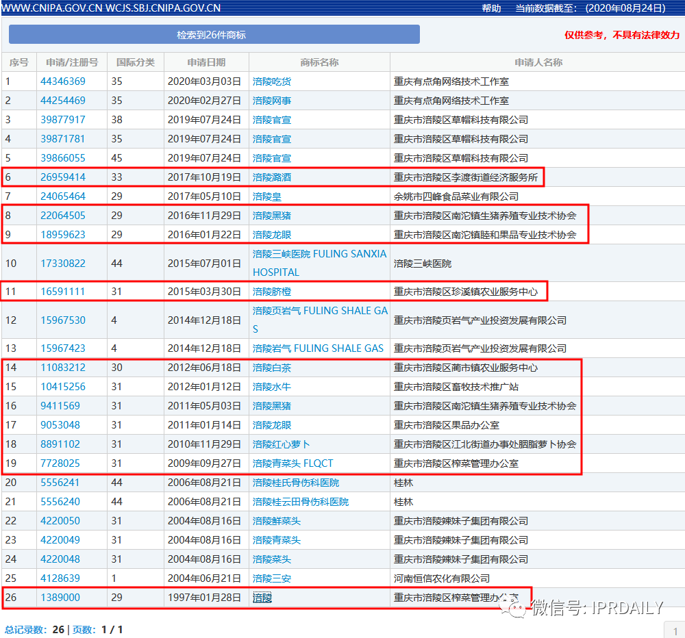 ?中華商標協(xié)會申請證明商標，你了解證明商標嗎？