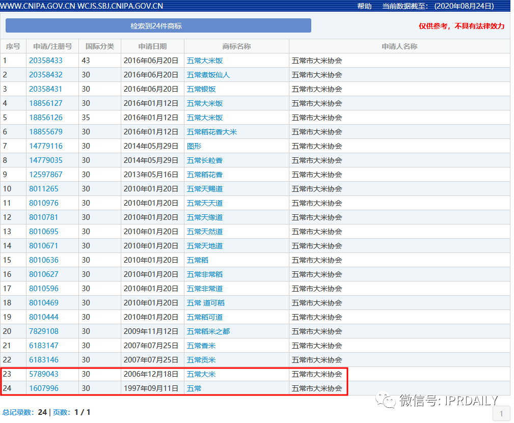 ?中華商標協(xié)會申請證明商標，你了解證明商標嗎？