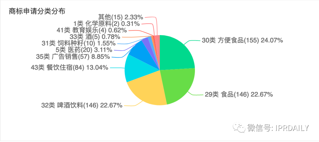 三次沖擊IPO終上市的香飄飄知識產(chǎn)權(quán)布局一覽