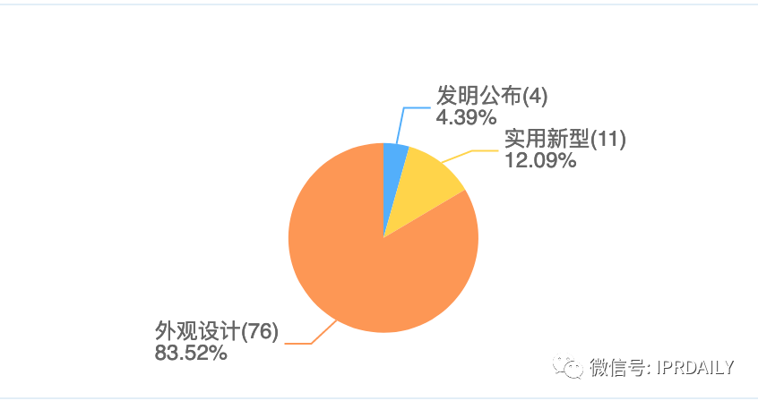 三次沖擊IPO終上市的香飄飄知識產(chǎn)權(quán)布局一覽