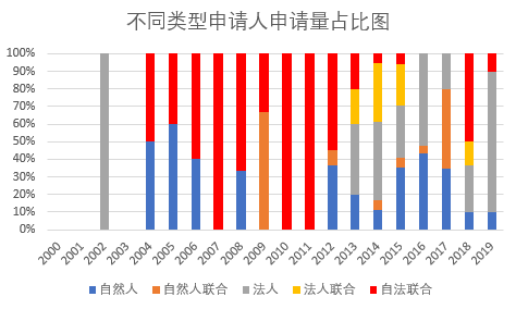 涉及中草藥組合物的PCT申請(qǐng)現(xiàn)狀及相應(yīng)對(duì)策