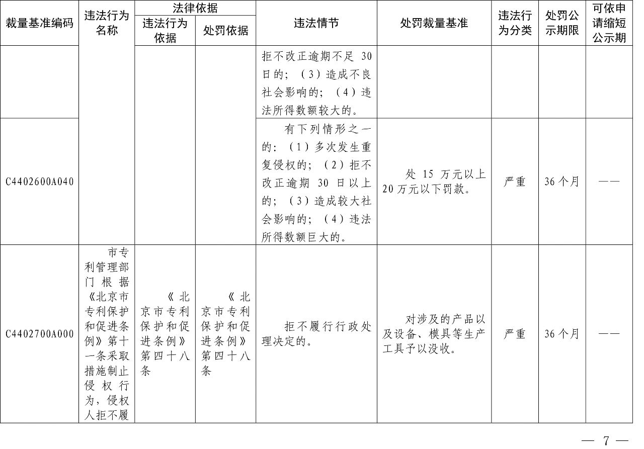 發(fā)布之日起實(shí)施！以后專利代理機(jī)構(gòu)、專利代理師這些行為將被處罰！