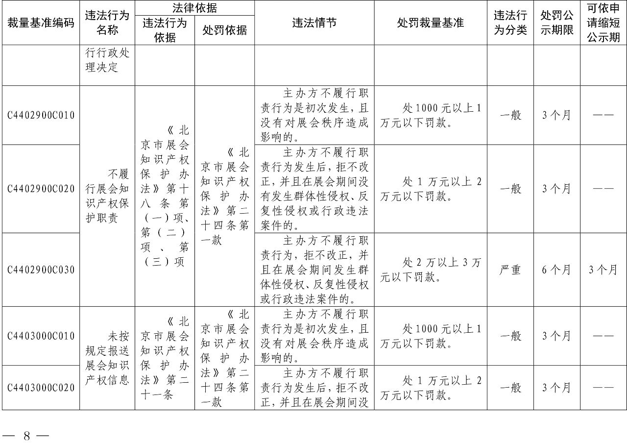 發(fā)布之日起實(shí)施！以后專利代理機(jī)構(gòu)、專利代理師這些行為將被處罰！