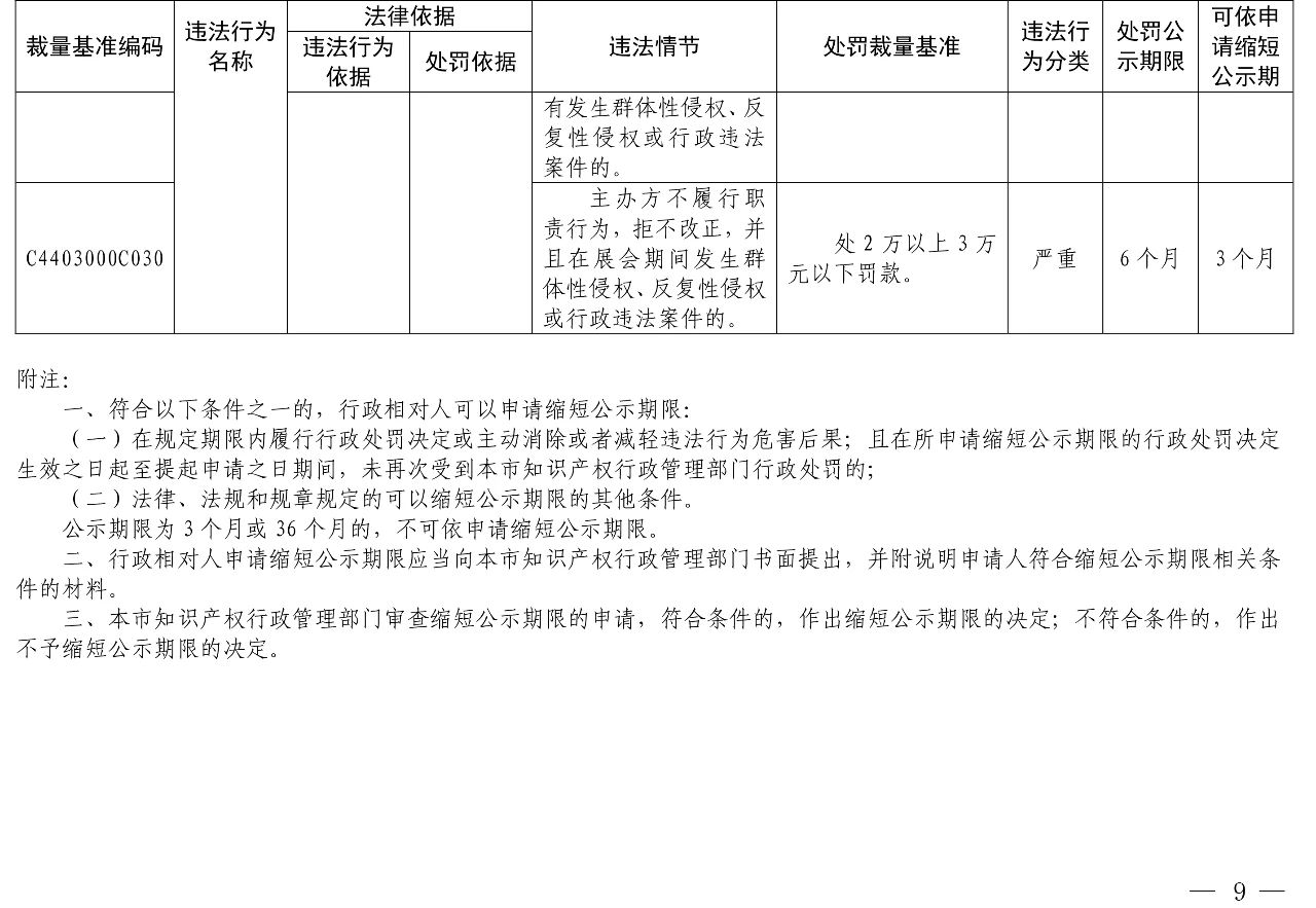 發(fā)布之日起實(shí)施！以后專利代理機(jī)構(gòu)、專利代理師這些行為將被處罰！