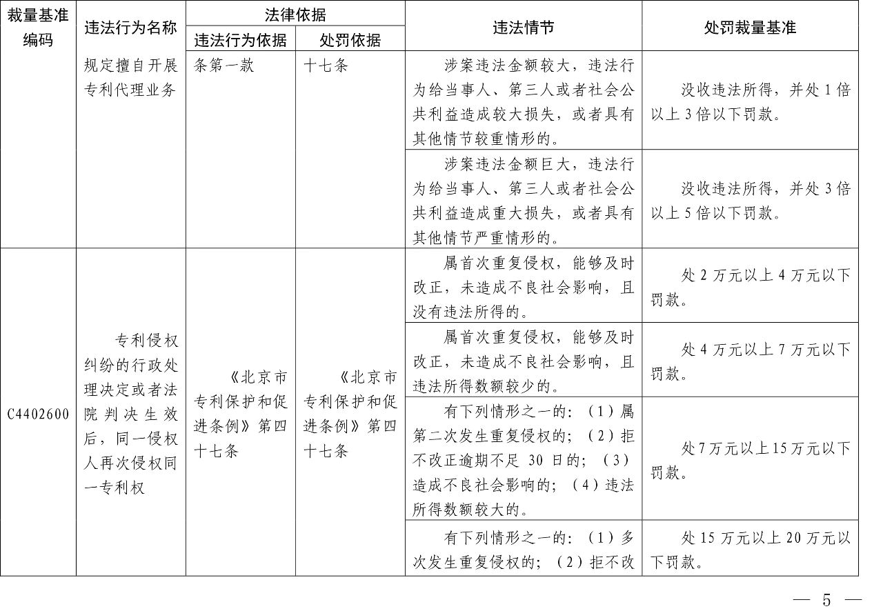 發(fā)布之日起實(shí)施！以后專利代理機(jī)構(gòu)、專利代理師這些行為將被處罰！