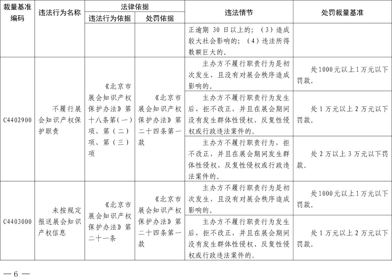 發(fā)布之日起實(shí)施！以后專利代理機(jī)構(gòu)、專利代理師這些行為將被處罰！