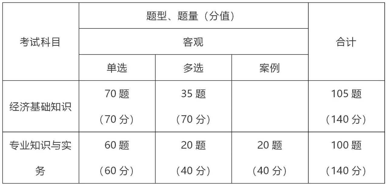 重磅上線！2020年經(jīng)濟(jì)師《中級經(jīng)濟(jì)基礎(chǔ)知識》精講系列課程