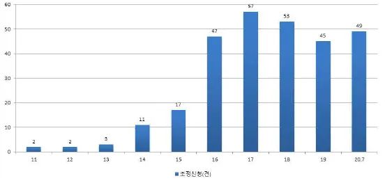 #晨報#少林發(fā)聲明指森馬侵權(quán)：擅自使用“少林功夫”商標；司法部新規(guī)擬強化行政許可中商業(yè)秘密保護力度