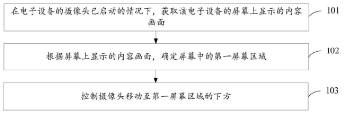 華為小米TCL等相繼申請屏下攝像頭專利，專利混戰(zhàn)或?qū)㈤_啟！