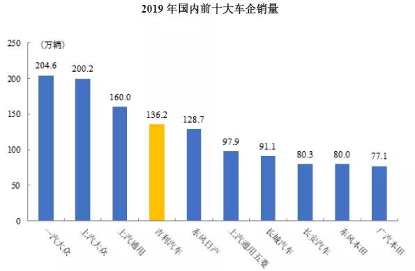 吉利汽車IPO啟動，32項核心技術(shù)，9332項專利！專利數(shù)量居科創(chuàng)板之首