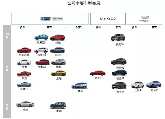 吉利汽車IPO啟動，32項核心技術(shù)，9332項專利！專利數(shù)量居科創(chuàng)板之首