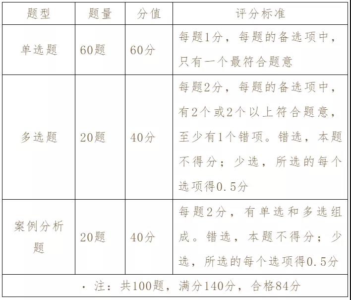 四川省知識產(chǎn)權(quán)服務(wù)中心、知識產(chǎn)權(quán)出版社、北京中知智慧聯(lián)合推出知識產(chǎn)權(quán)師職稱考試（中級）系列課程即將強(qiáng)勢上線！