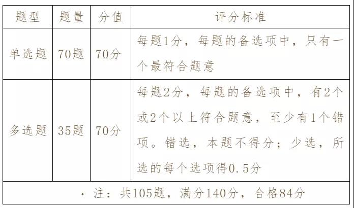 四川省知識產(chǎn)權(quán)服務(wù)中心、知識產(chǎn)權(quán)出版社、北京中知智慧聯(lián)合推出知識產(chǎn)權(quán)師職稱考試（中級）系列課程即將強(qiáng)勢上線！