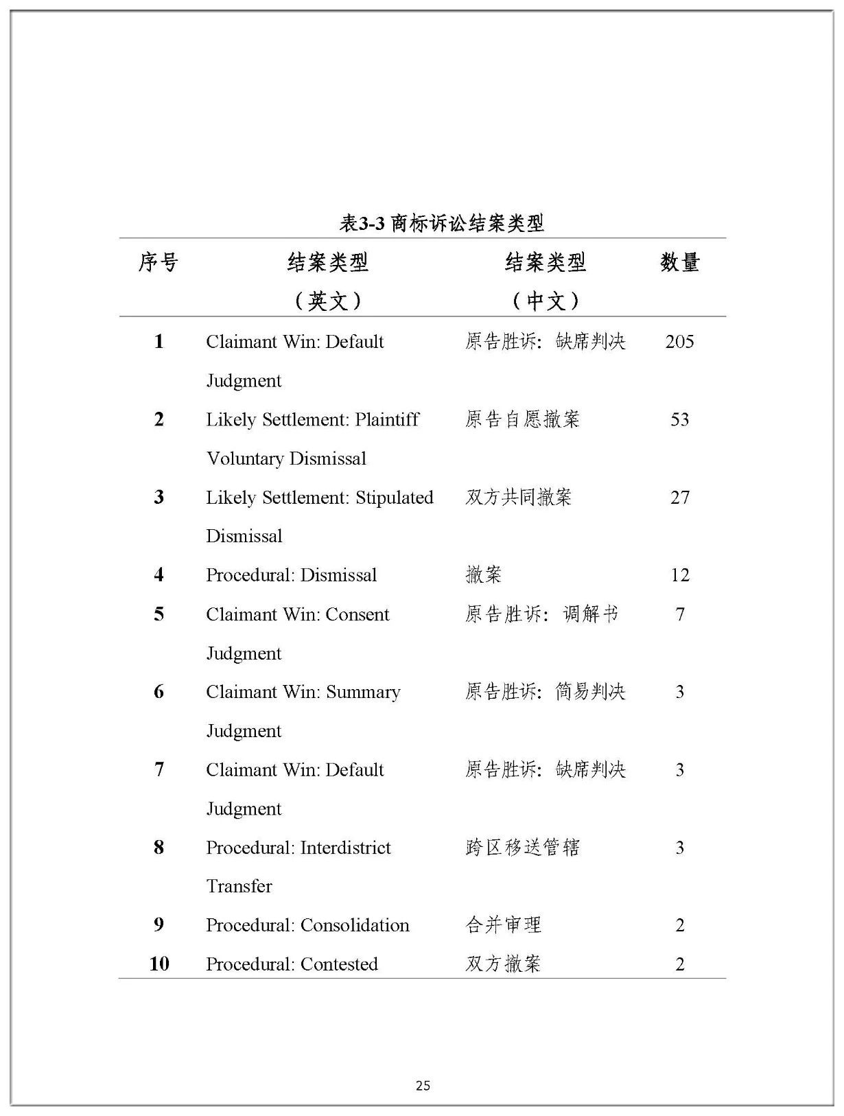 2019年中國企業(yè)涉美知識產(chǎn)權(quán)訴訟報告（全文）