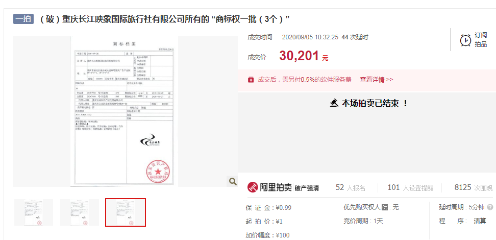 1元起拍的該商標權(quán)，經(jīng)過66次競價，最終以3.0201萬元成交