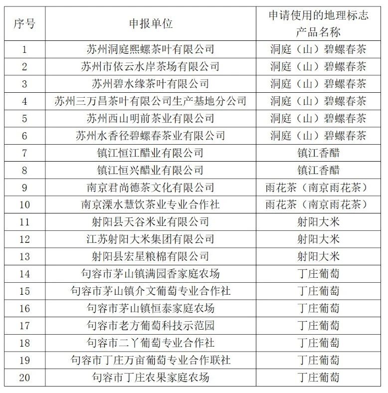 #晨報#日本諾獎得主本庶佑被指漏報22億日元專利收入；上海敲響知識產(chǎn)權(quán)證券化項目產(chǎn)品掛牌第一鑼