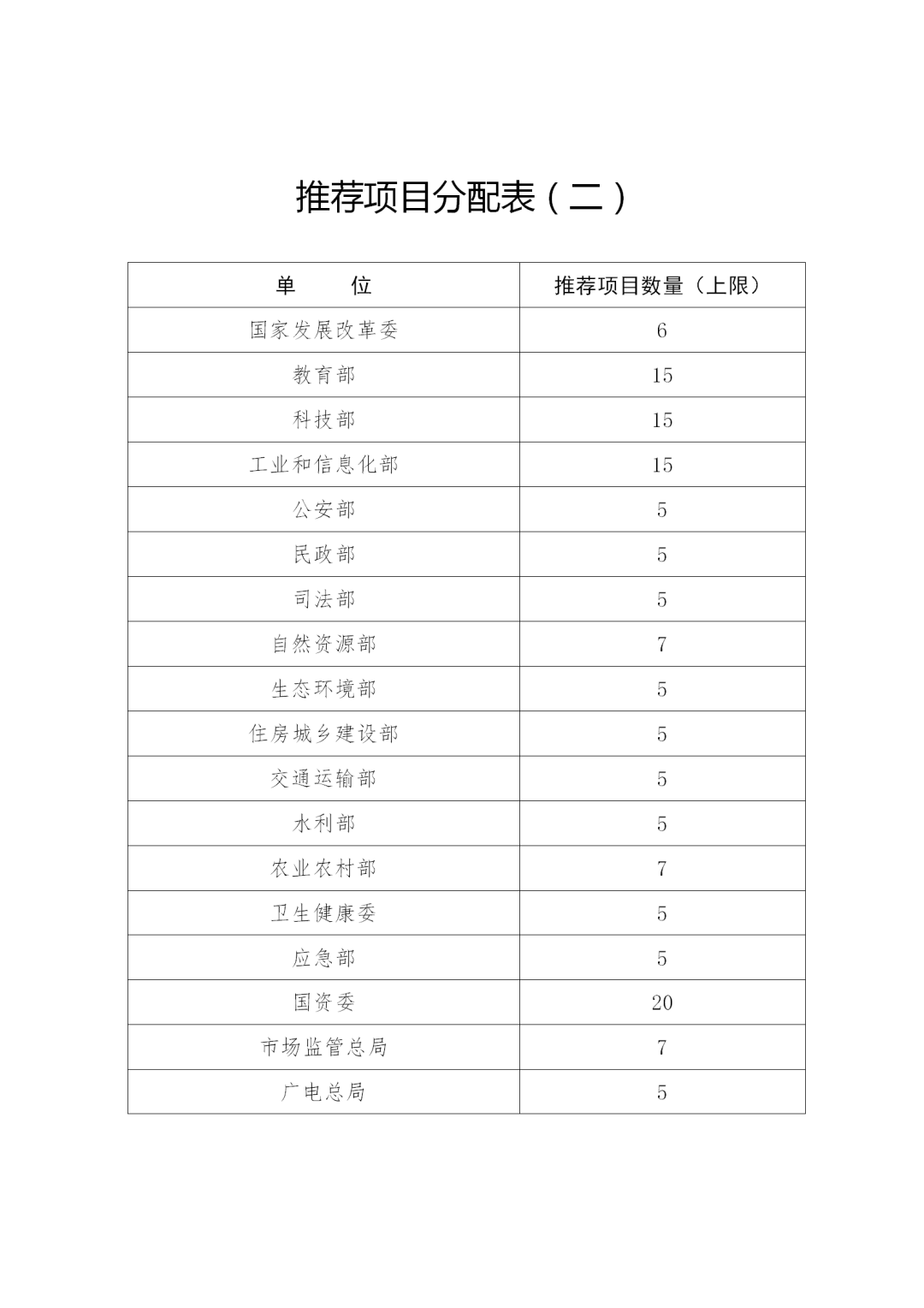 第二十二屆中國專利獎評選來了！報送材料截止日期為2020年11月15日