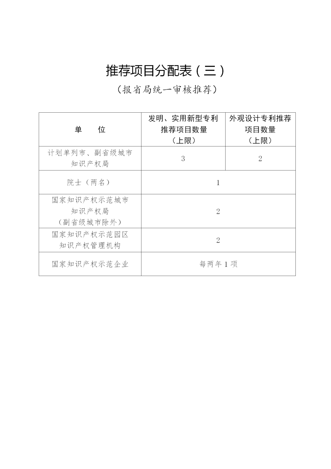 第二十二屆中國專利獎評選來了！報送材料截止日期為2020年11月15日