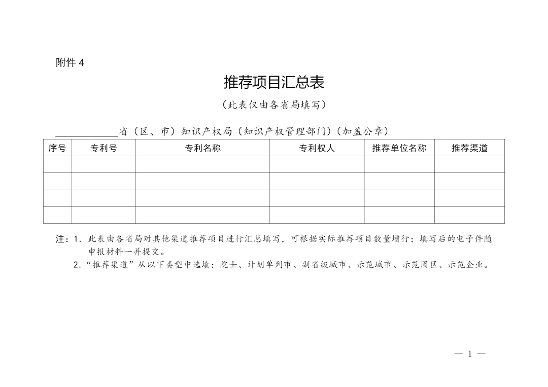 第二十二屆中國專利獎評選來了！報送材料截止日期為2020年11月15日