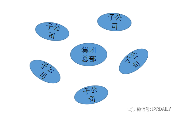 大型集團(tuán)企業(yè)的知識產(chǎn)權(quán)管理模式探討