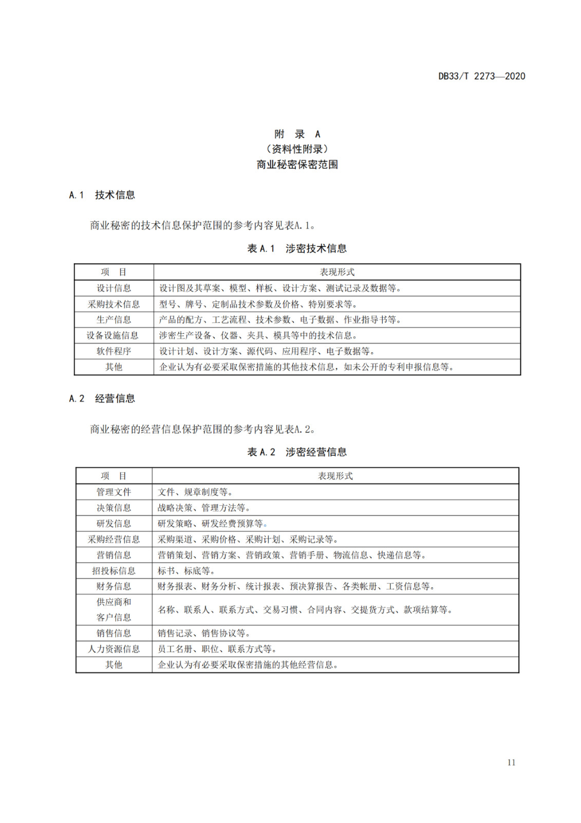 《商業(yè)秘密保護(hù)管理與服務(wù)規(guī)范》地方標(biāo)準(zhǔn)全文發(fā)布！