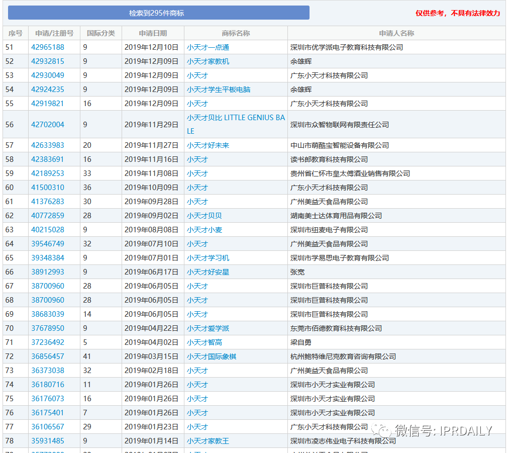 到手“小天才”商標(biāo)“不翼而飛”！讀書郎VS小天才8年糾紛有果（附判決書）