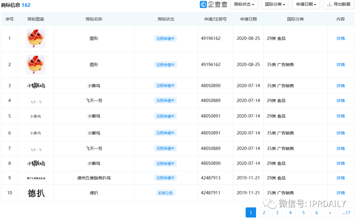 最高院“一錘定音”為老字號(hào)IPO之旅“掃雷”——“德州扒雞”不是想用就能用