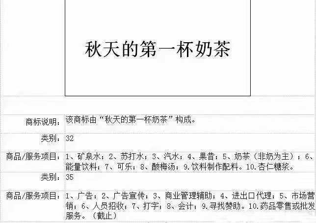 “秋天第一杯奶茶”商標(biāo)、公司名稱相繼被申請！