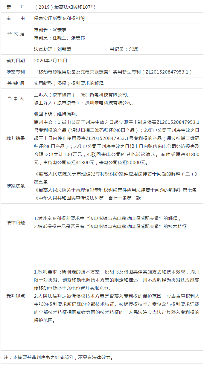 來電與街電又一起專利權(quán)糾紛案結(jié)果出爐?。ǜ脚袥Q書）