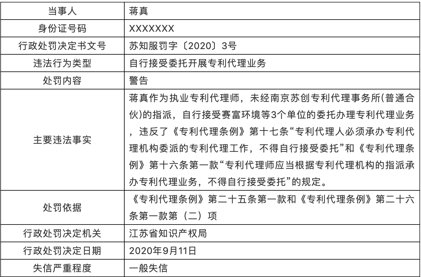 處罰！專利代理師自行接收委托開展專利代理業(yè)務(wù)，列為一般失信！