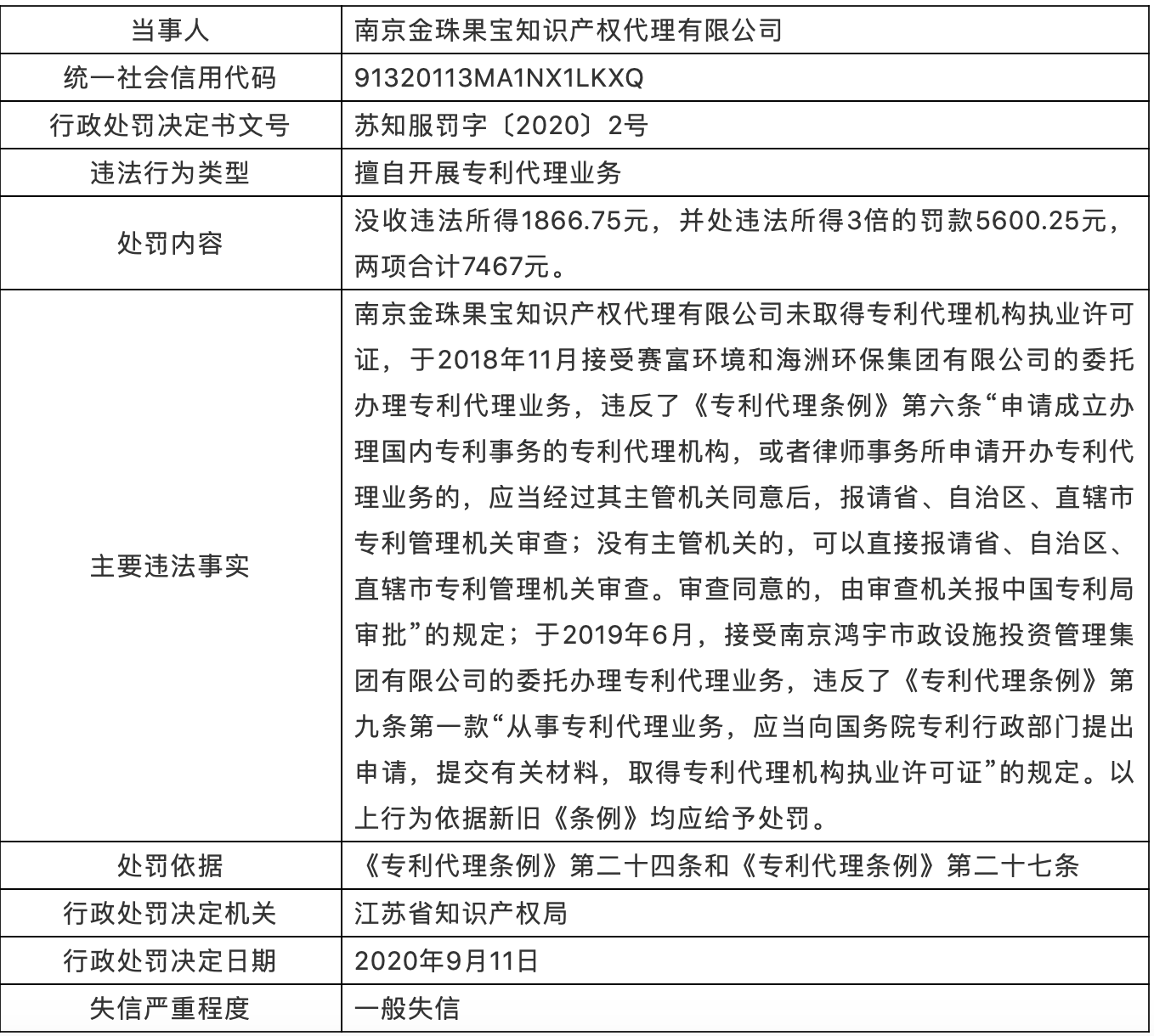 處罰！專利代理師自行接收委托開展專利代理業(yè)務(wù)，列為一般失信！