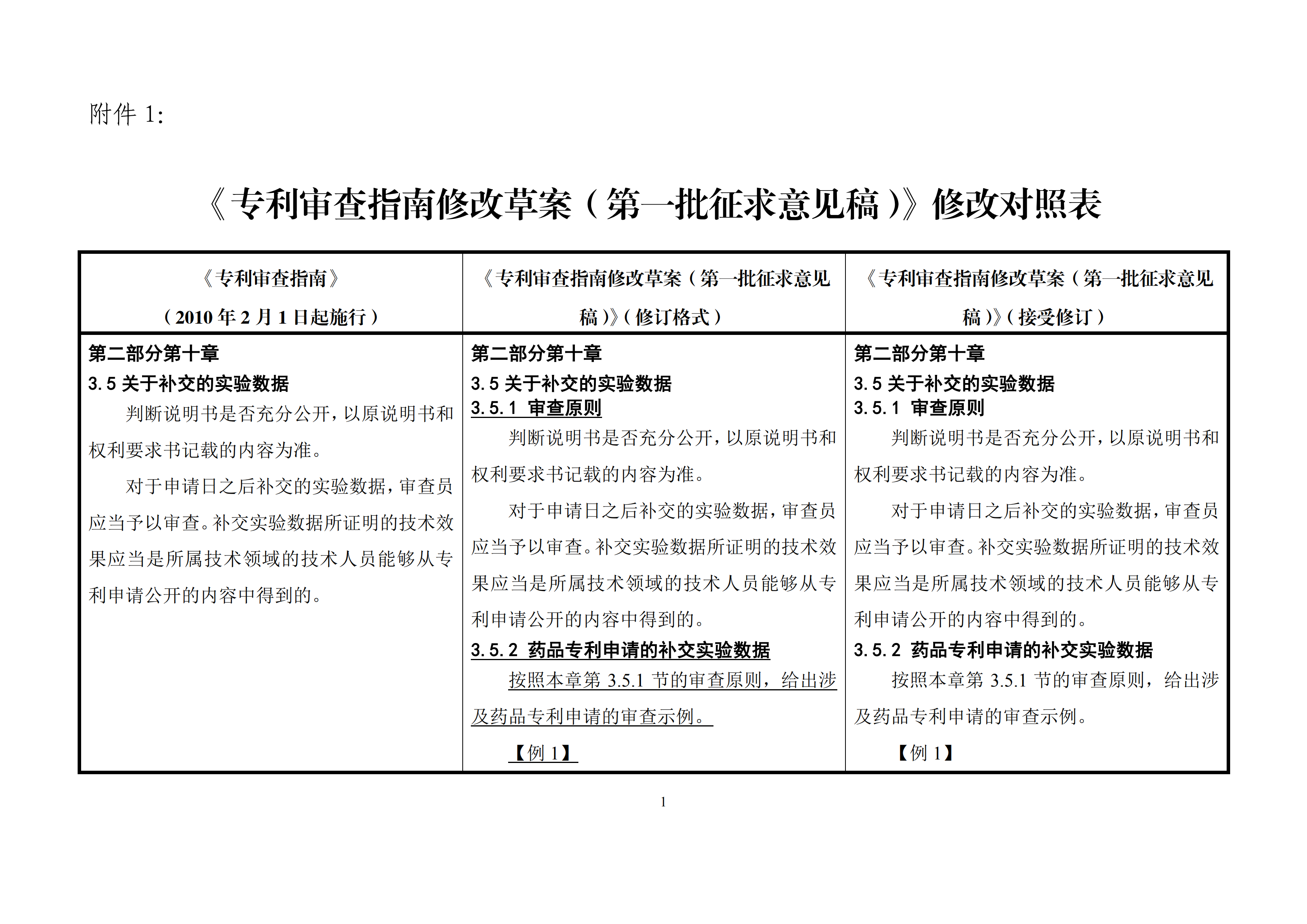 修改對照表｜國知局發(fā)布《專利審查指南修改草案》（第一批征求意見稿）全文