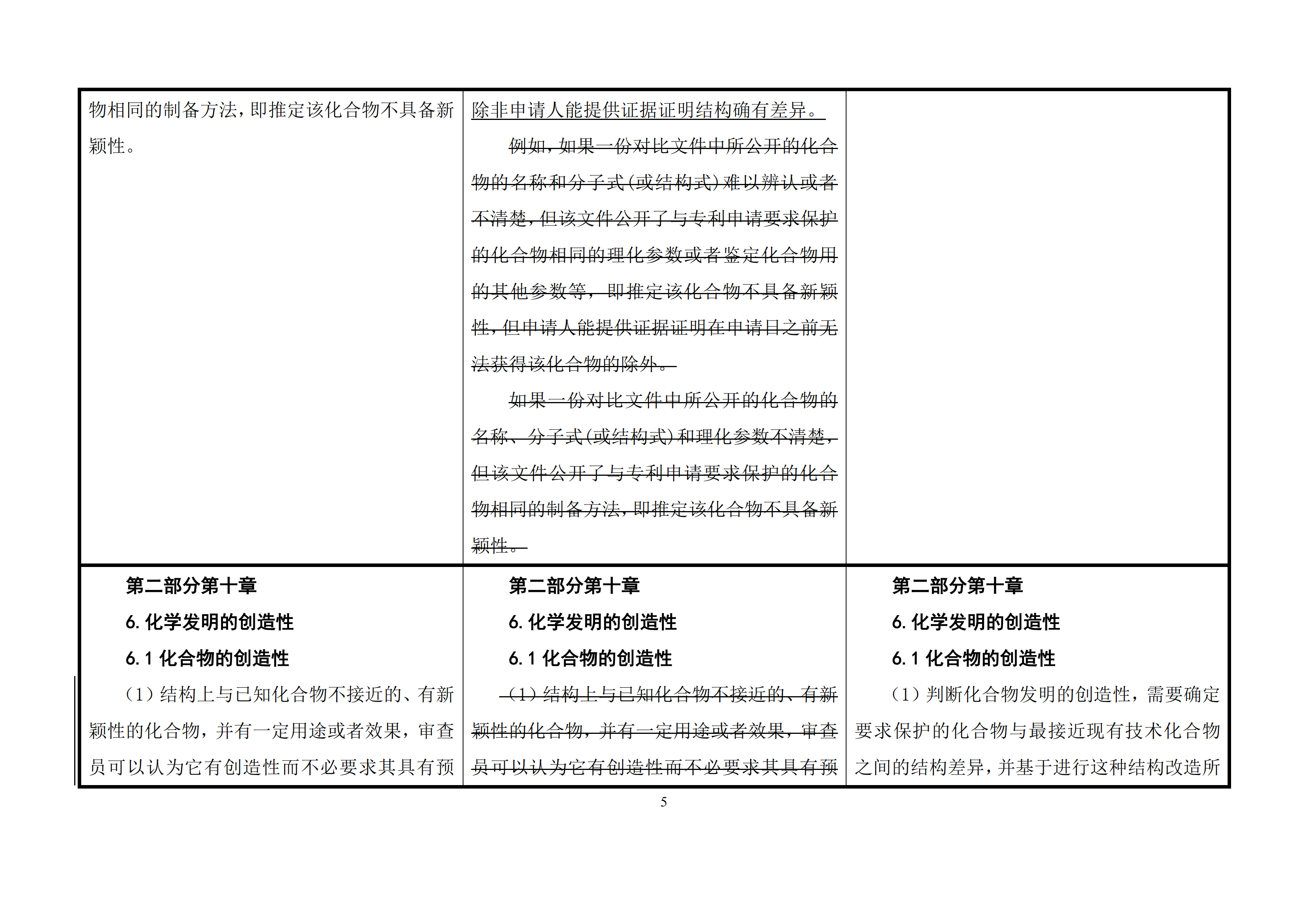 修改對照表｜國知局發(fā)布《專利審查指南修改草案》（第一批征求意見稿）全文