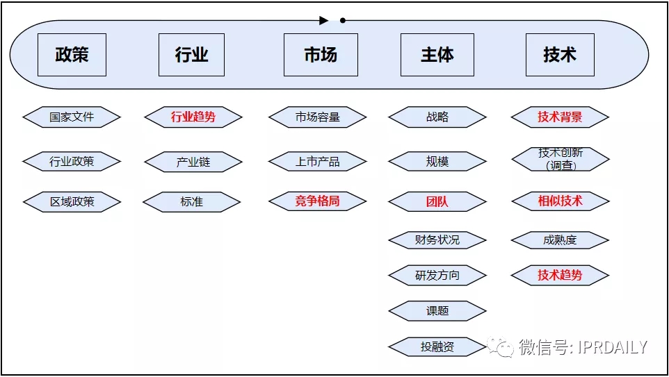 拿什么導(dǎo)“產(chǎn)業(yè)創(chuàng)新發(fā)展”的航