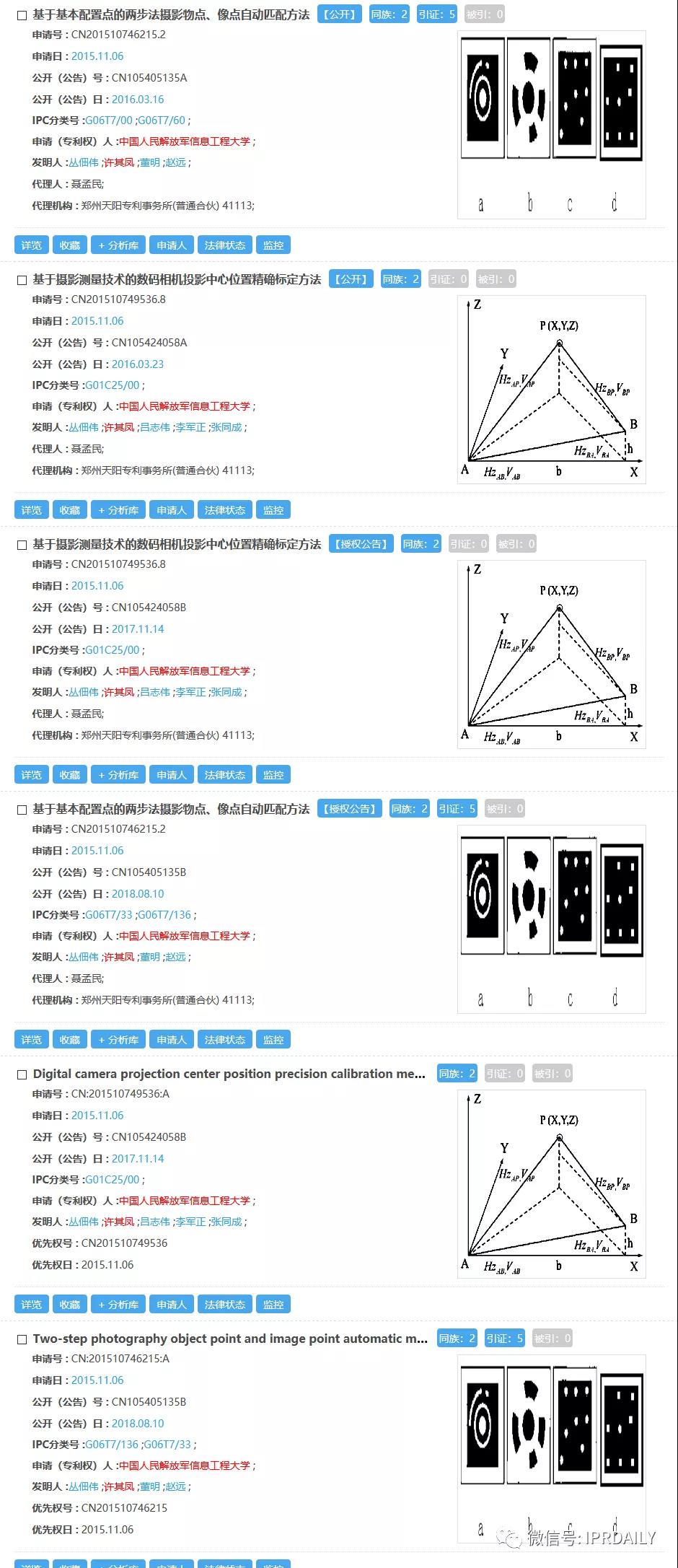 感恩祖國，匯總2020年逝世的二十幾位院士所申請的專利以表緬懷之情！